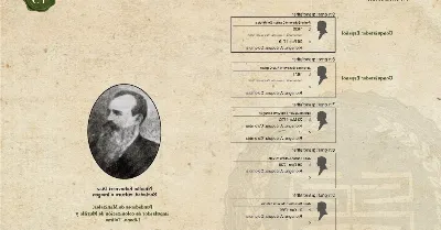 ¿Por qué es importante conocer la historia de tu apellido si cambió al migrar a otro país?